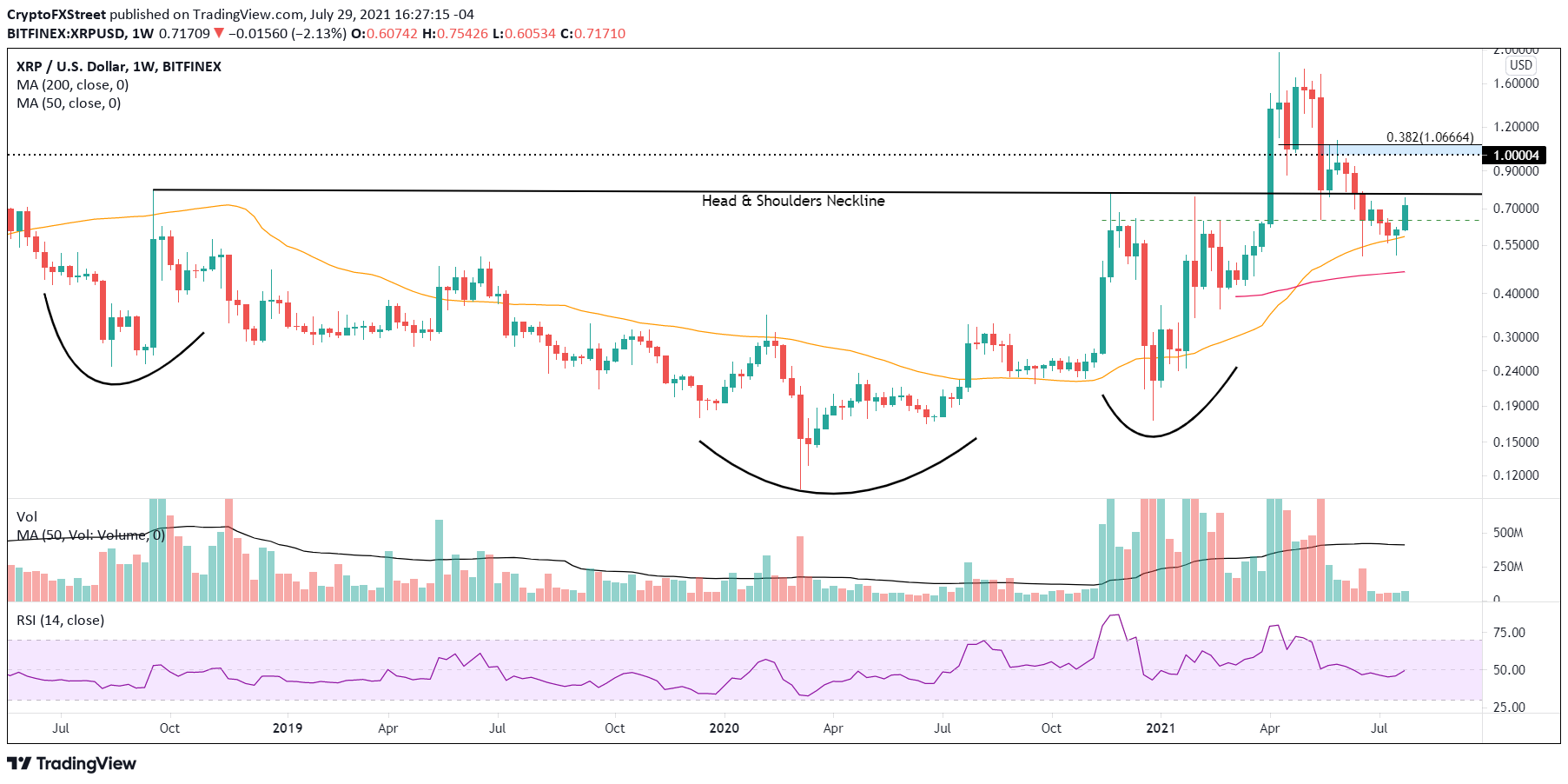 XRP/USD weekly chart