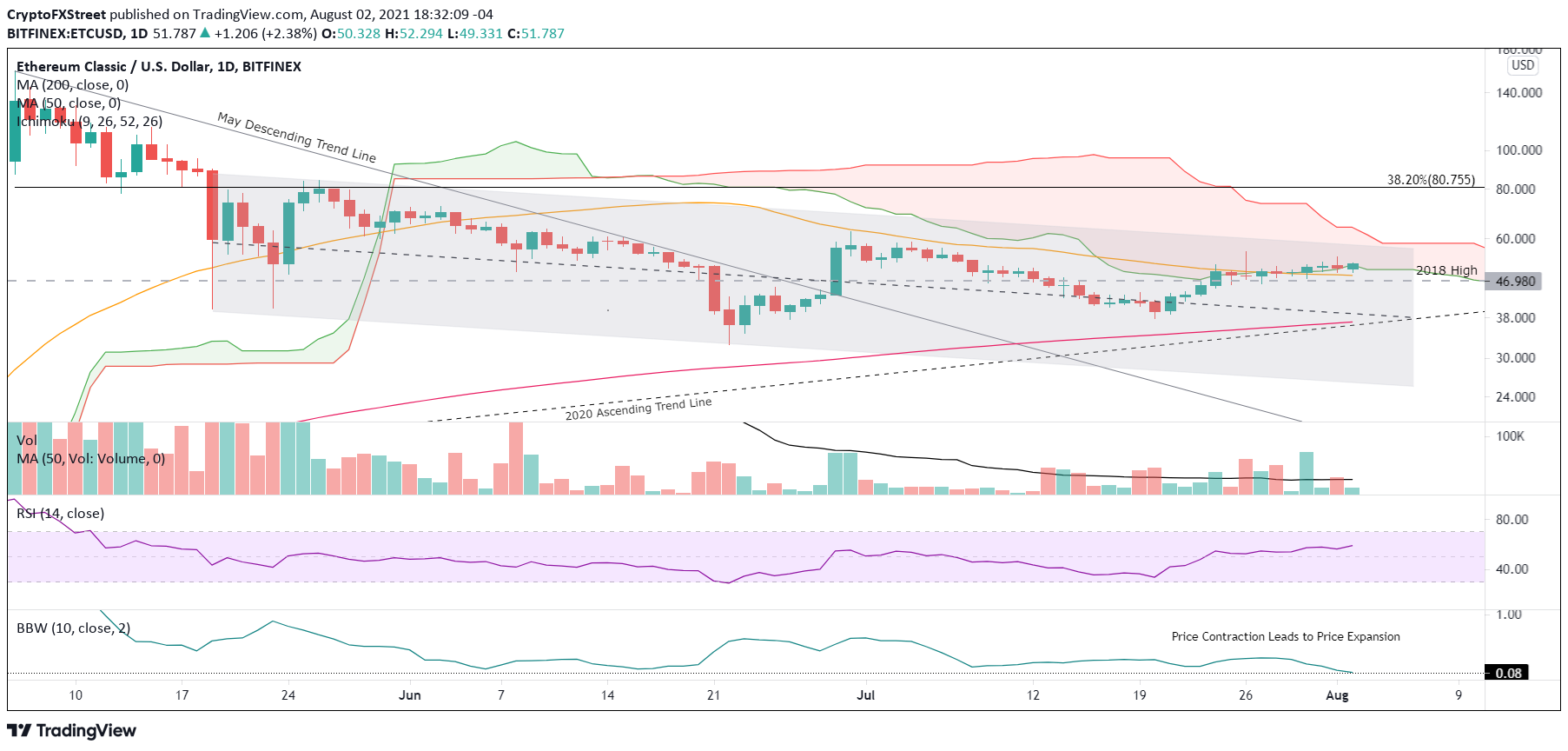 ETC/USD daily chart