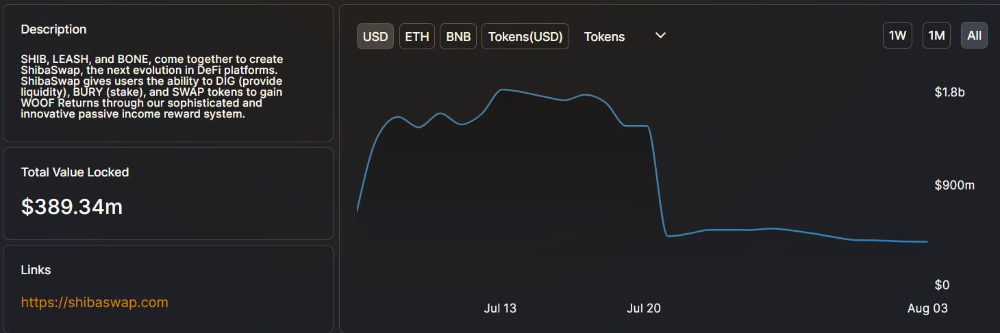 ShibaSwap TVL - Defi Llama