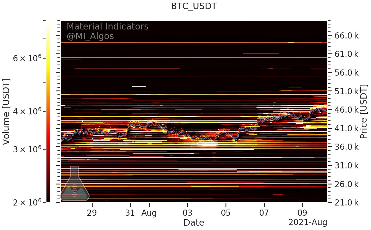 BTCUSD