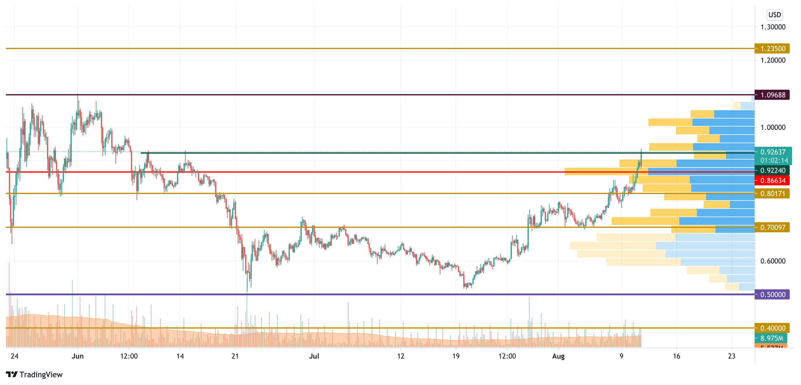 XRP