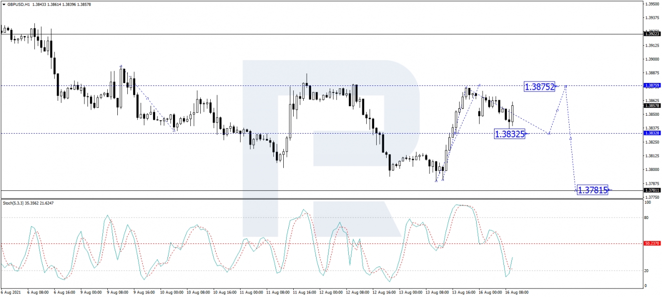 GBP/USD