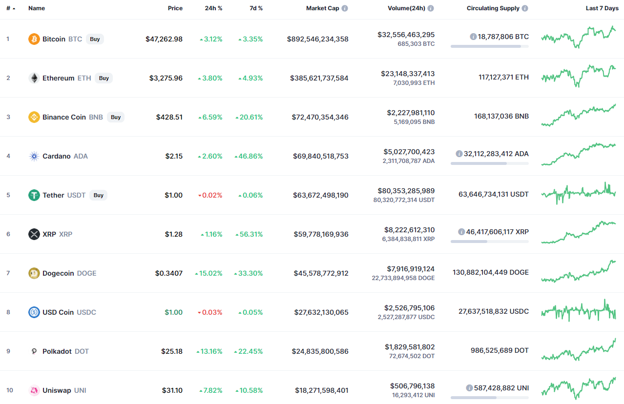 Chart