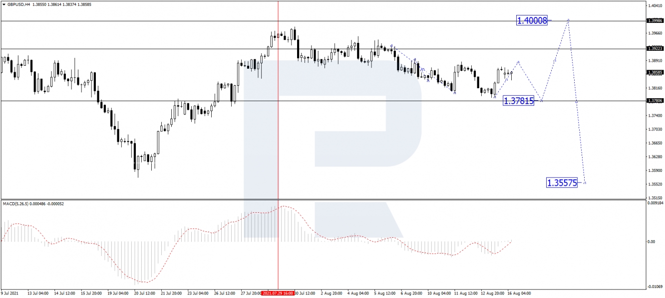 GBP/USD