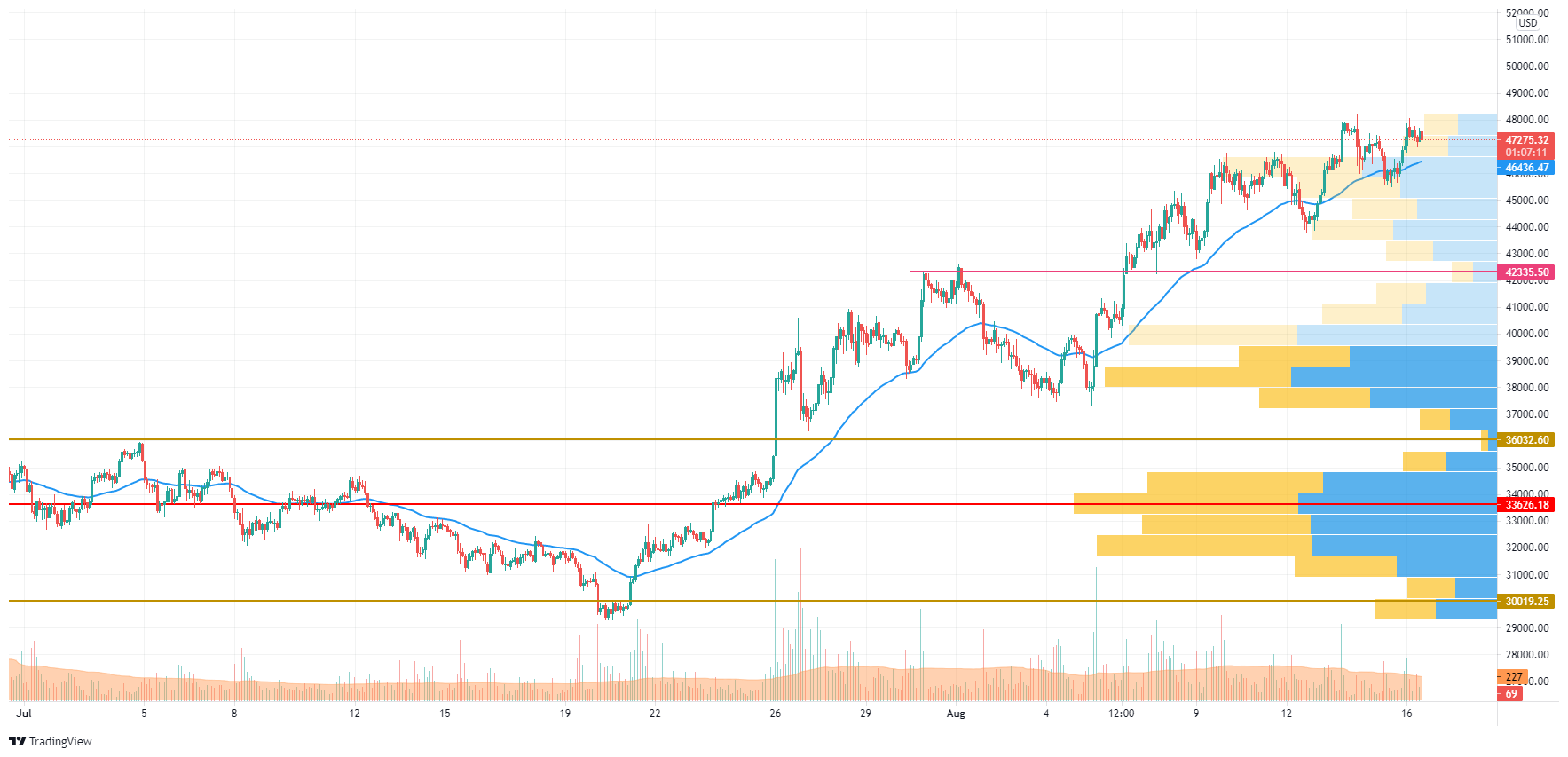 BTC