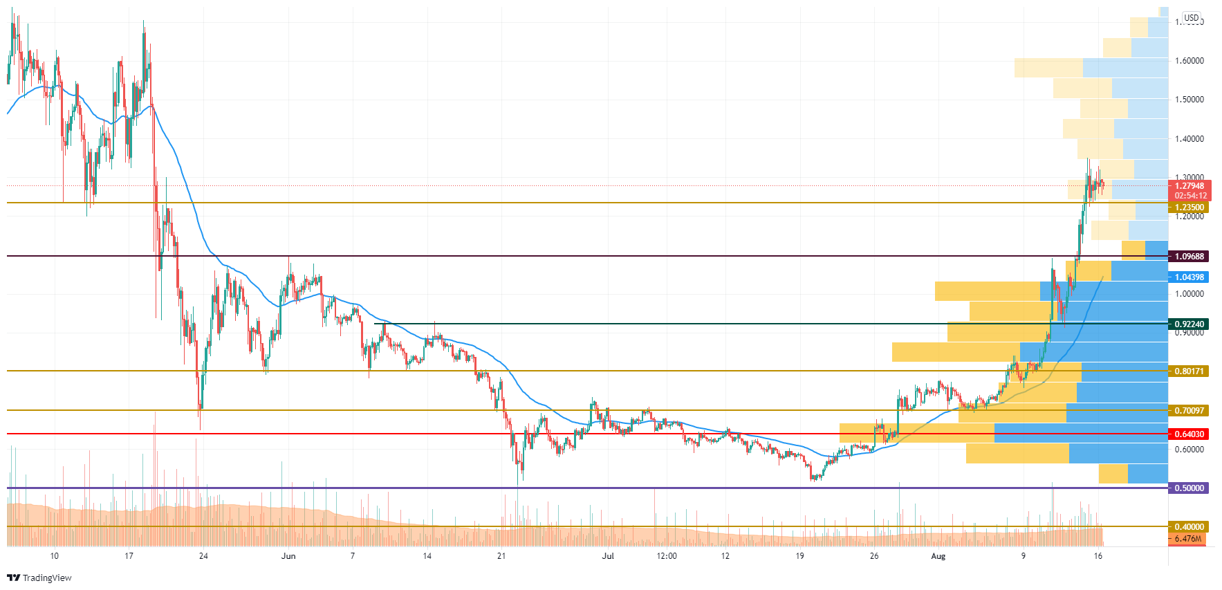 XRP