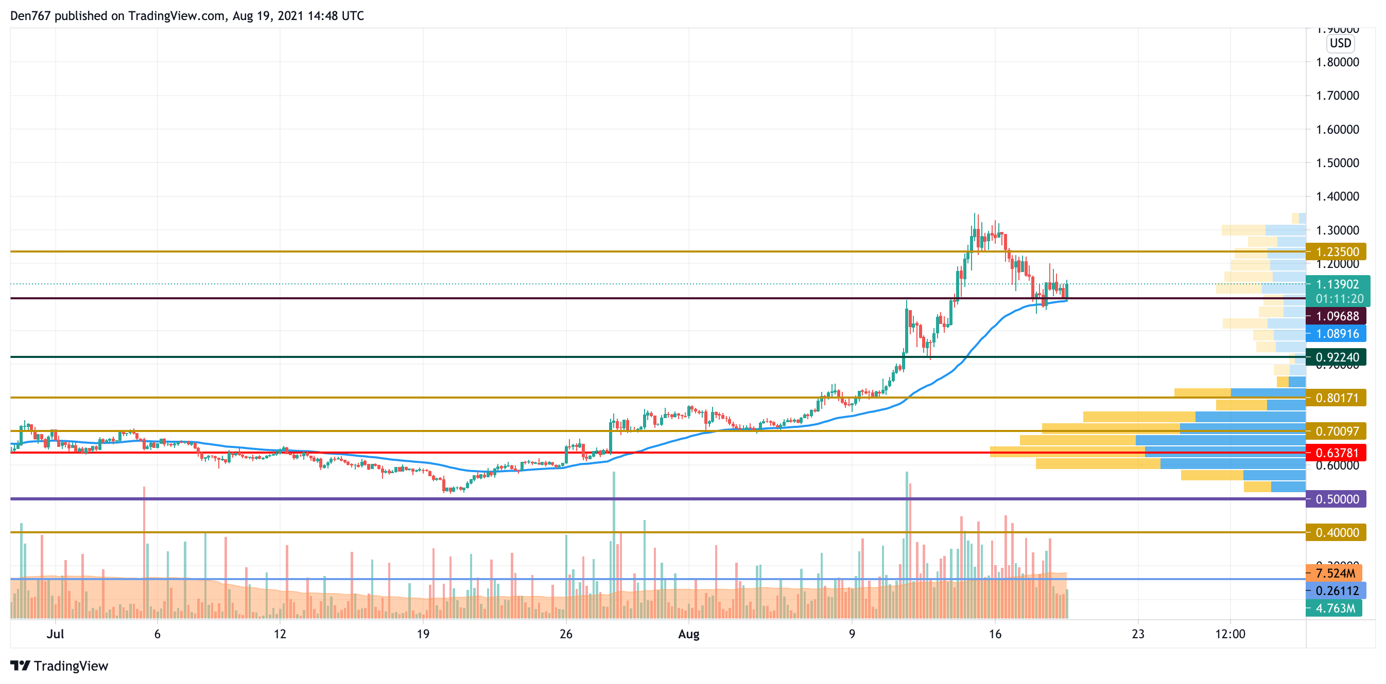 XRP