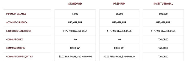 Ardu Prime Account types