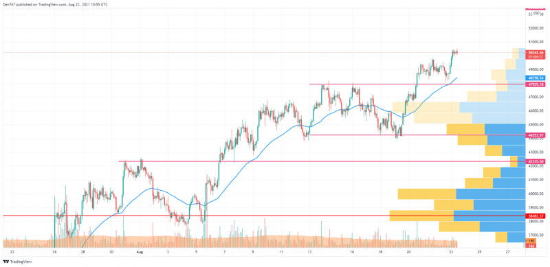 BTCUSD