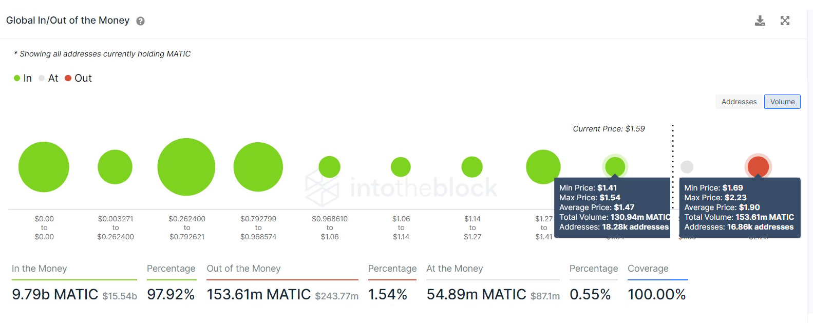 MATIC GIOM chart