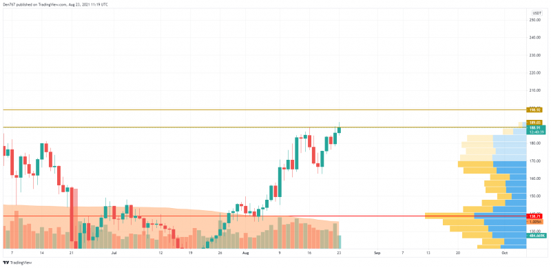 LTC