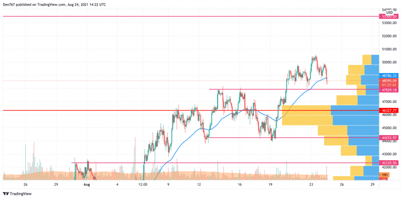 BTCUSD