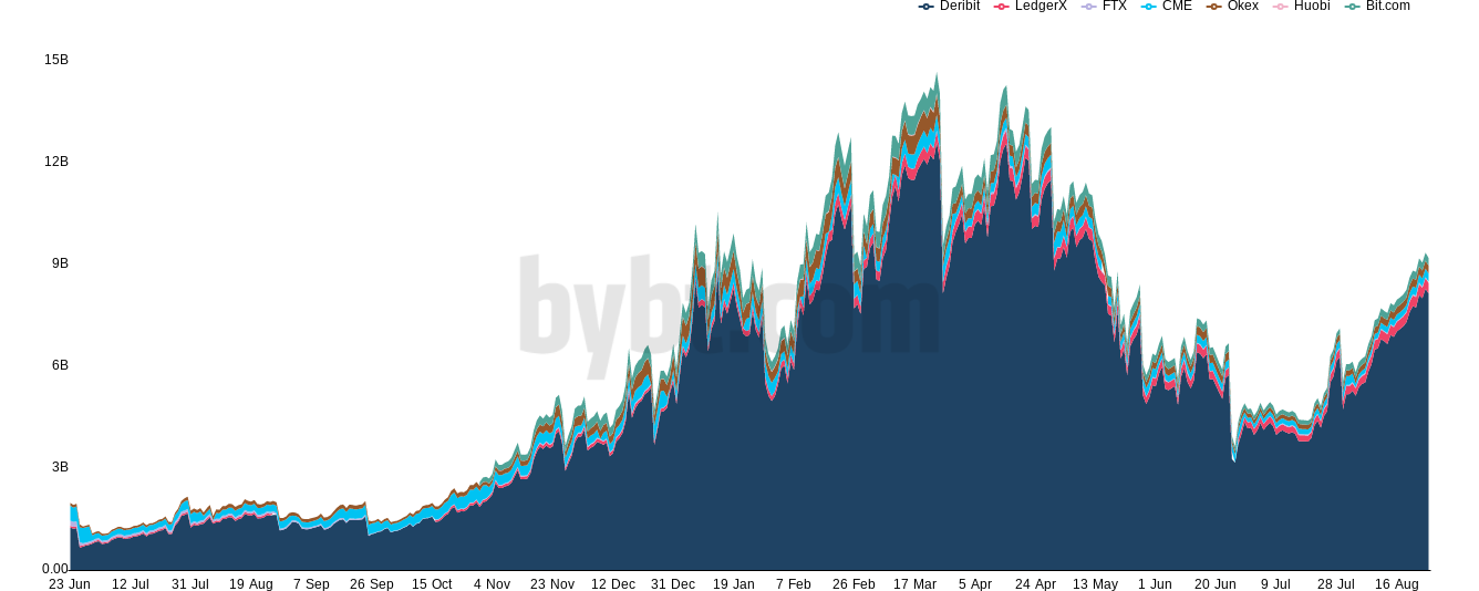 BTC