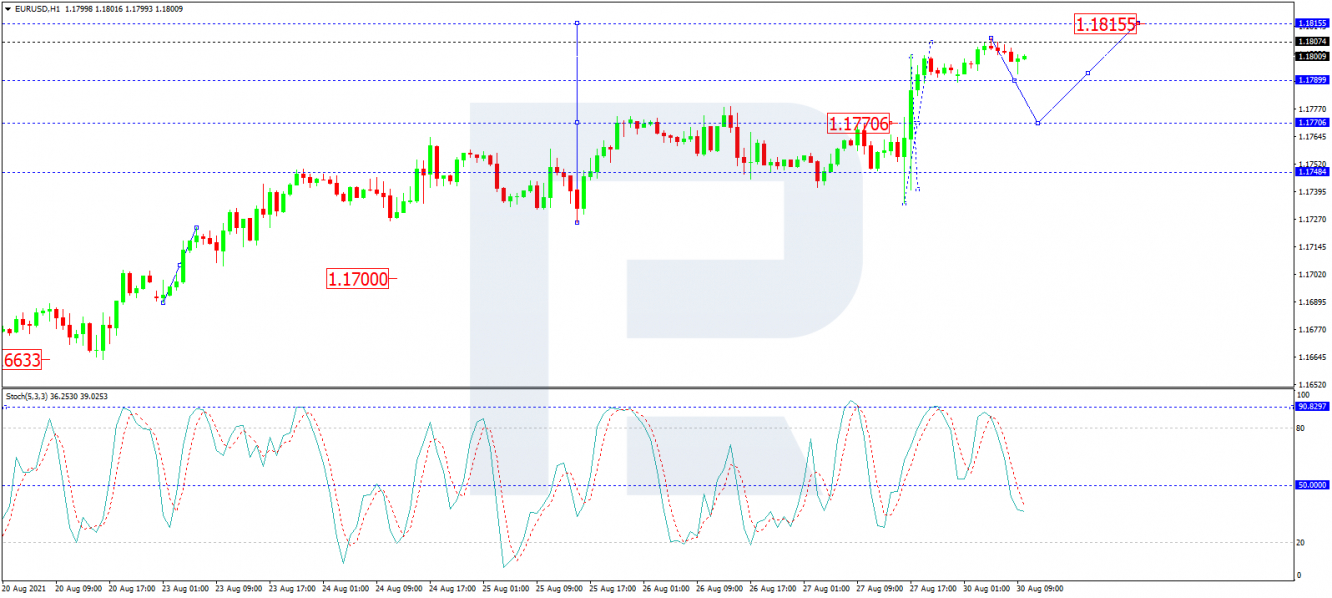 eurusd