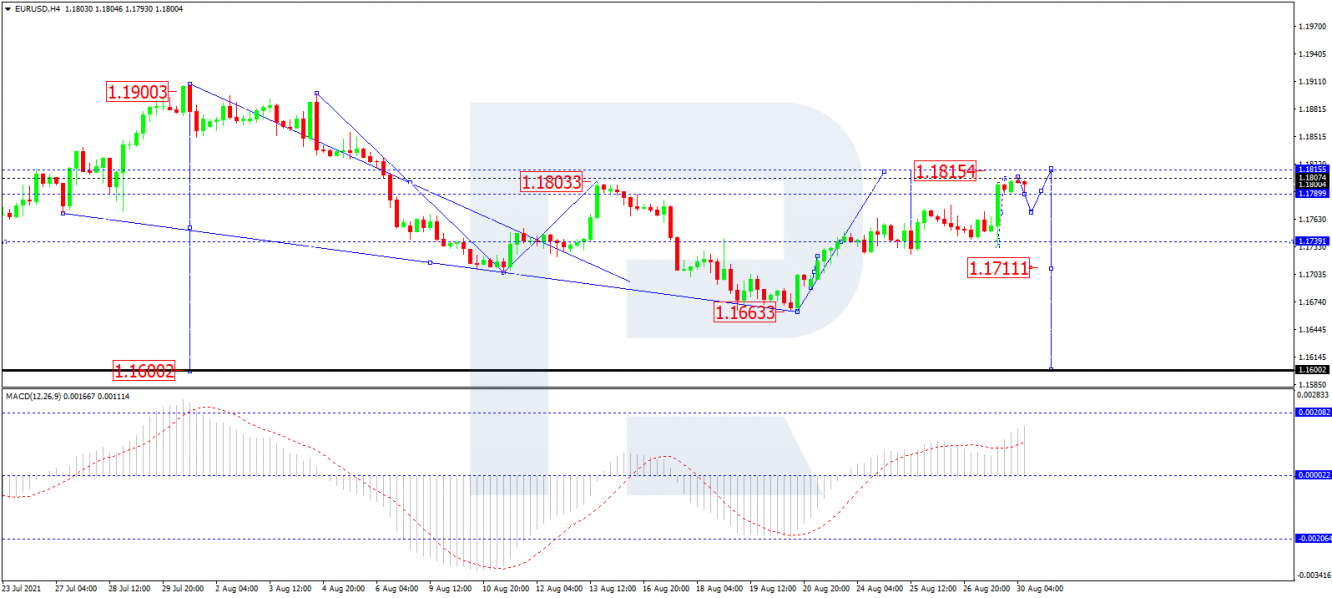 eurusd