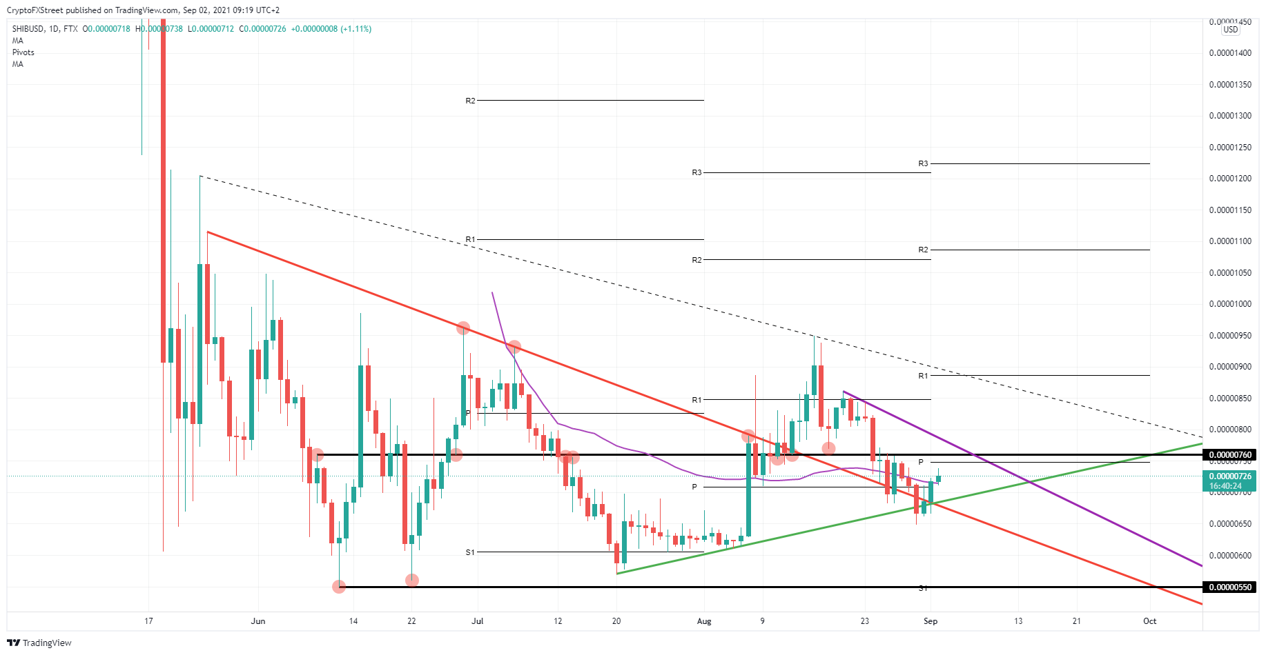 SHB/USD daily chart