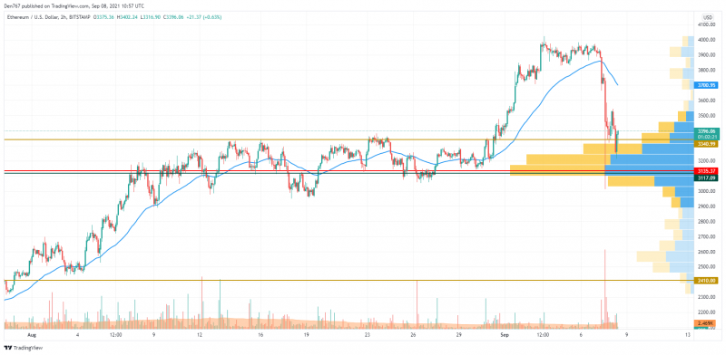 ETHUSD