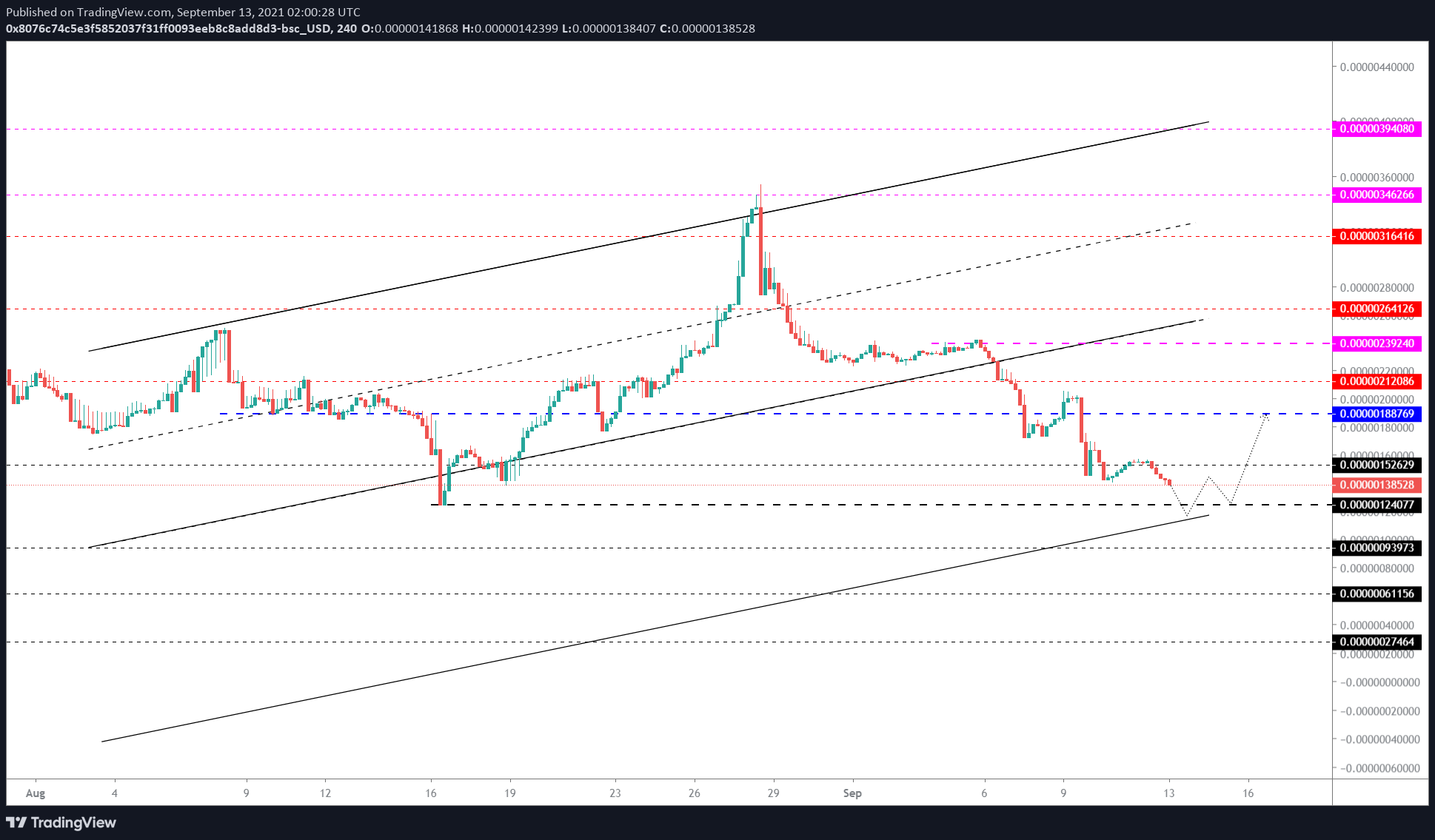 SAFEMOON/USDT 4-hour chart