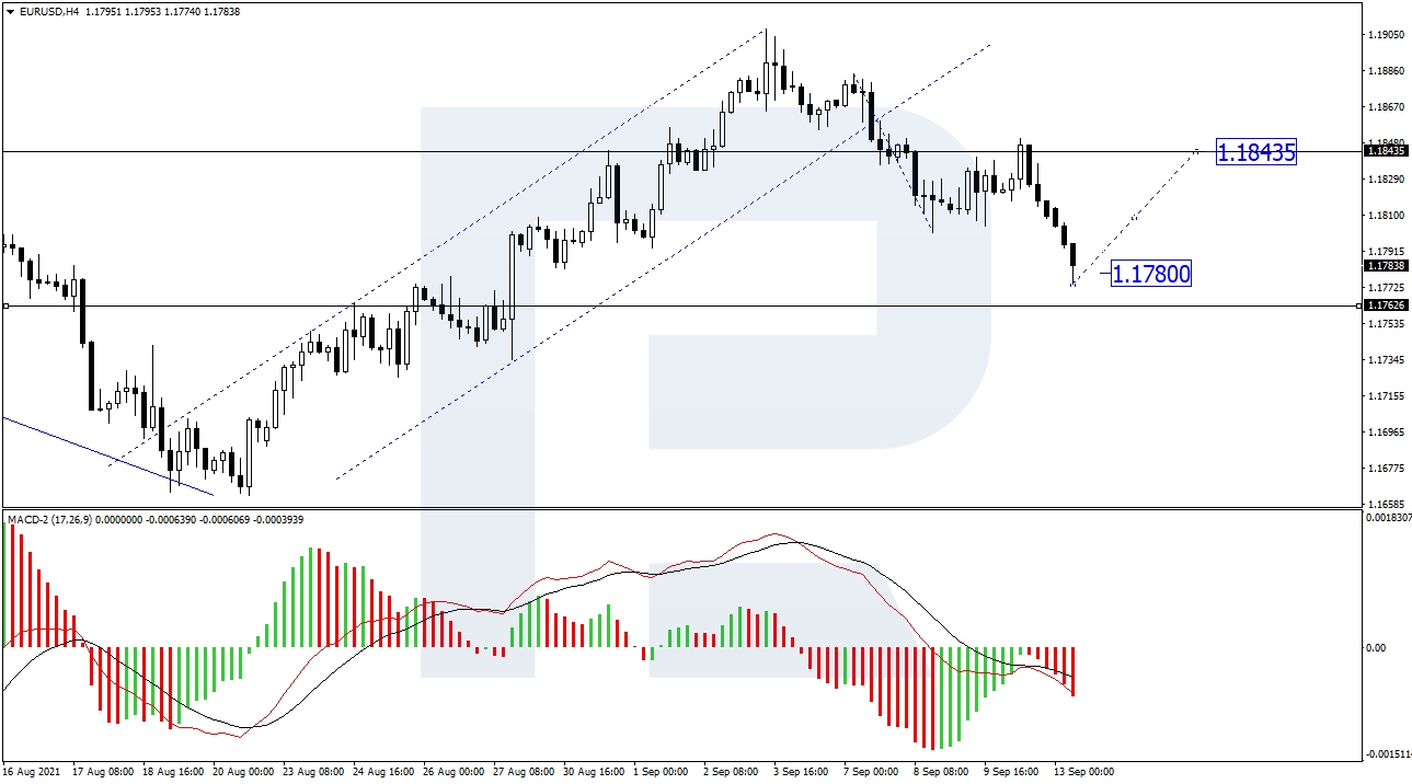 EUR/USD