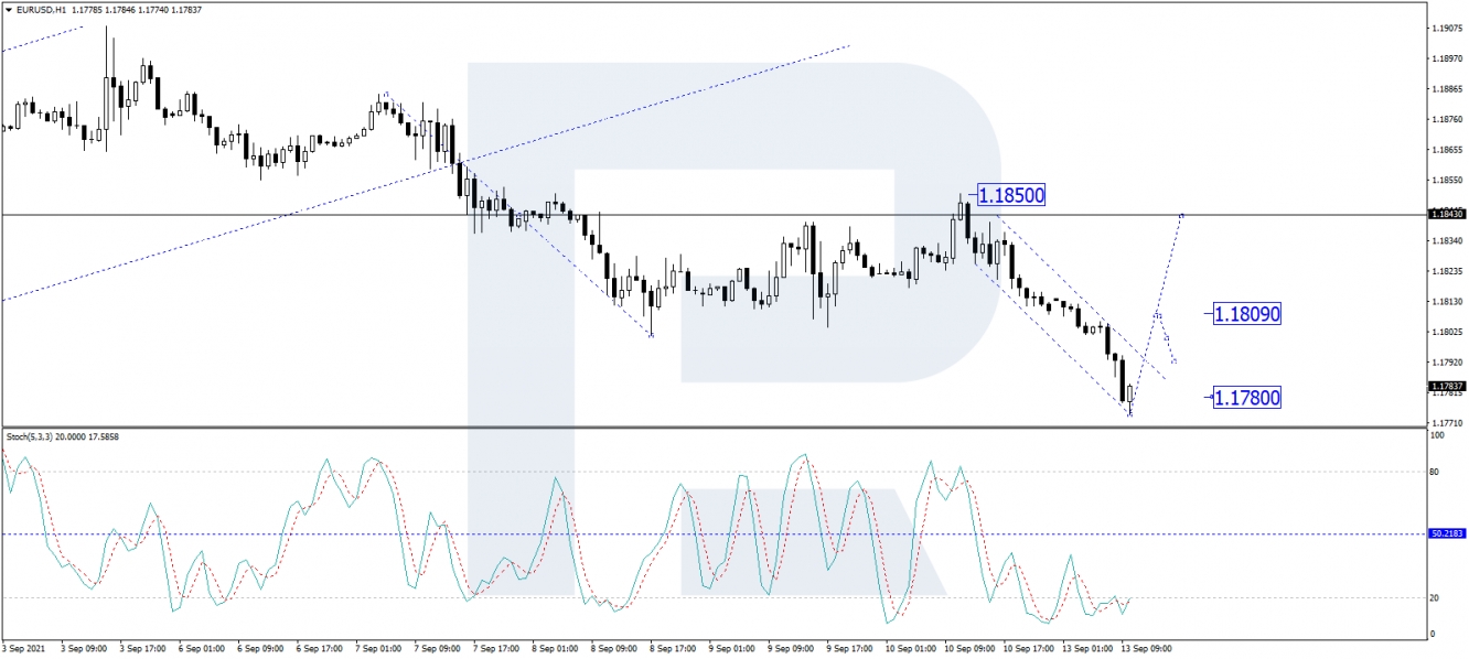 EUR/USD