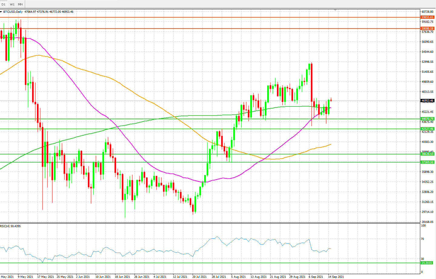 BTCUSD