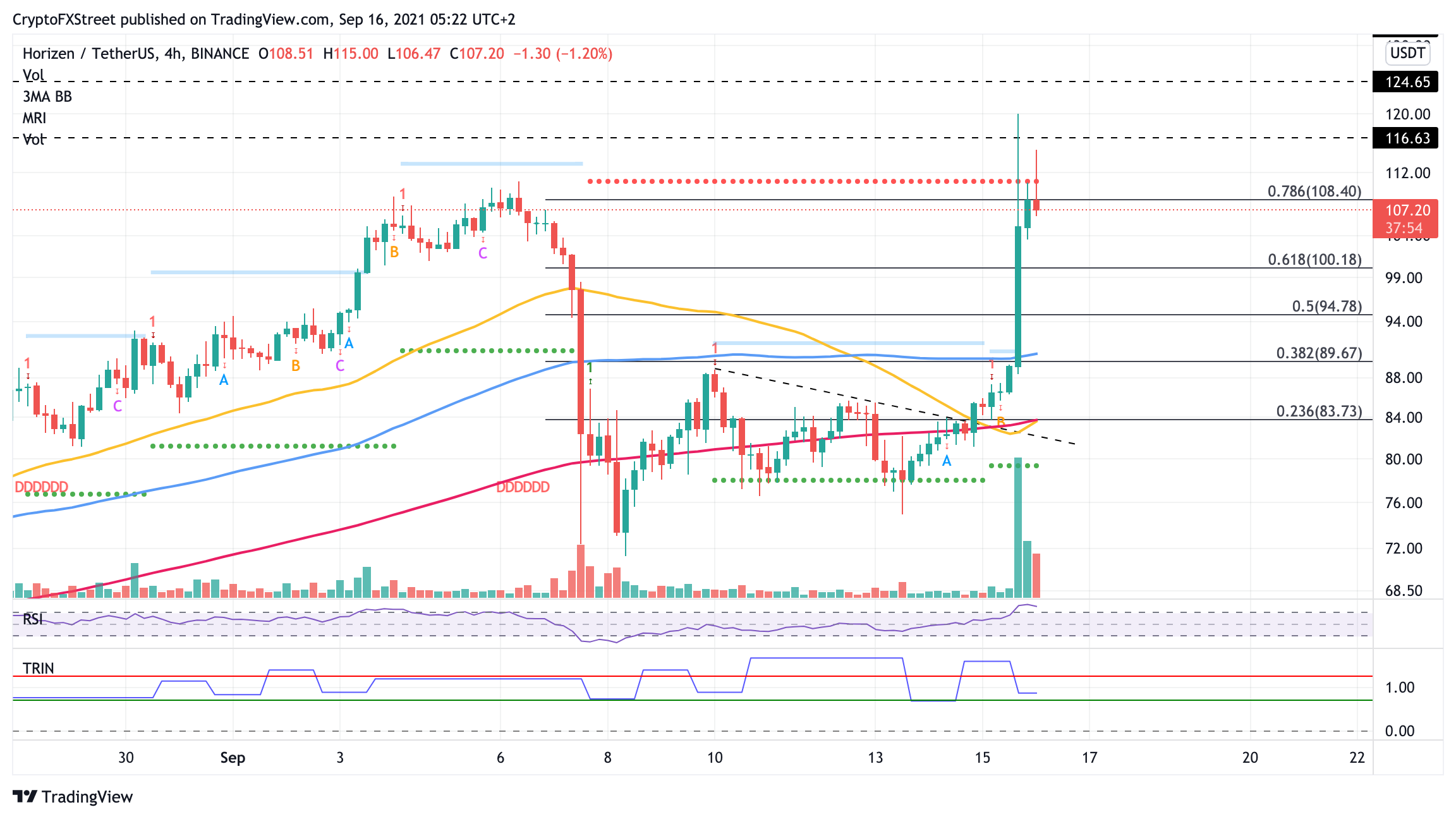 Horizen price