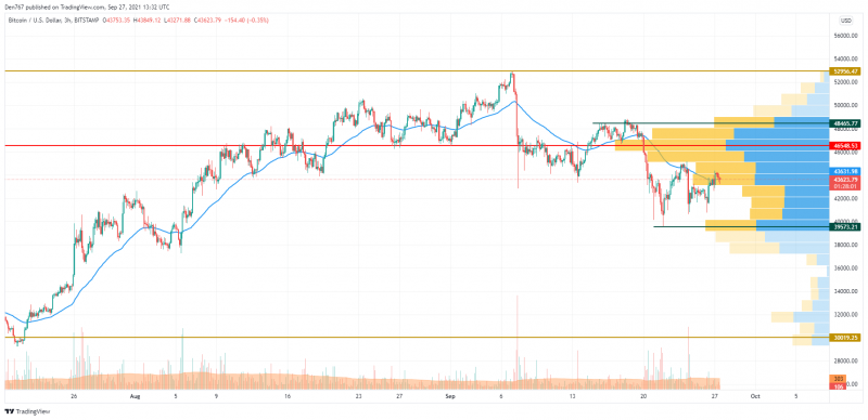 BTCUSD