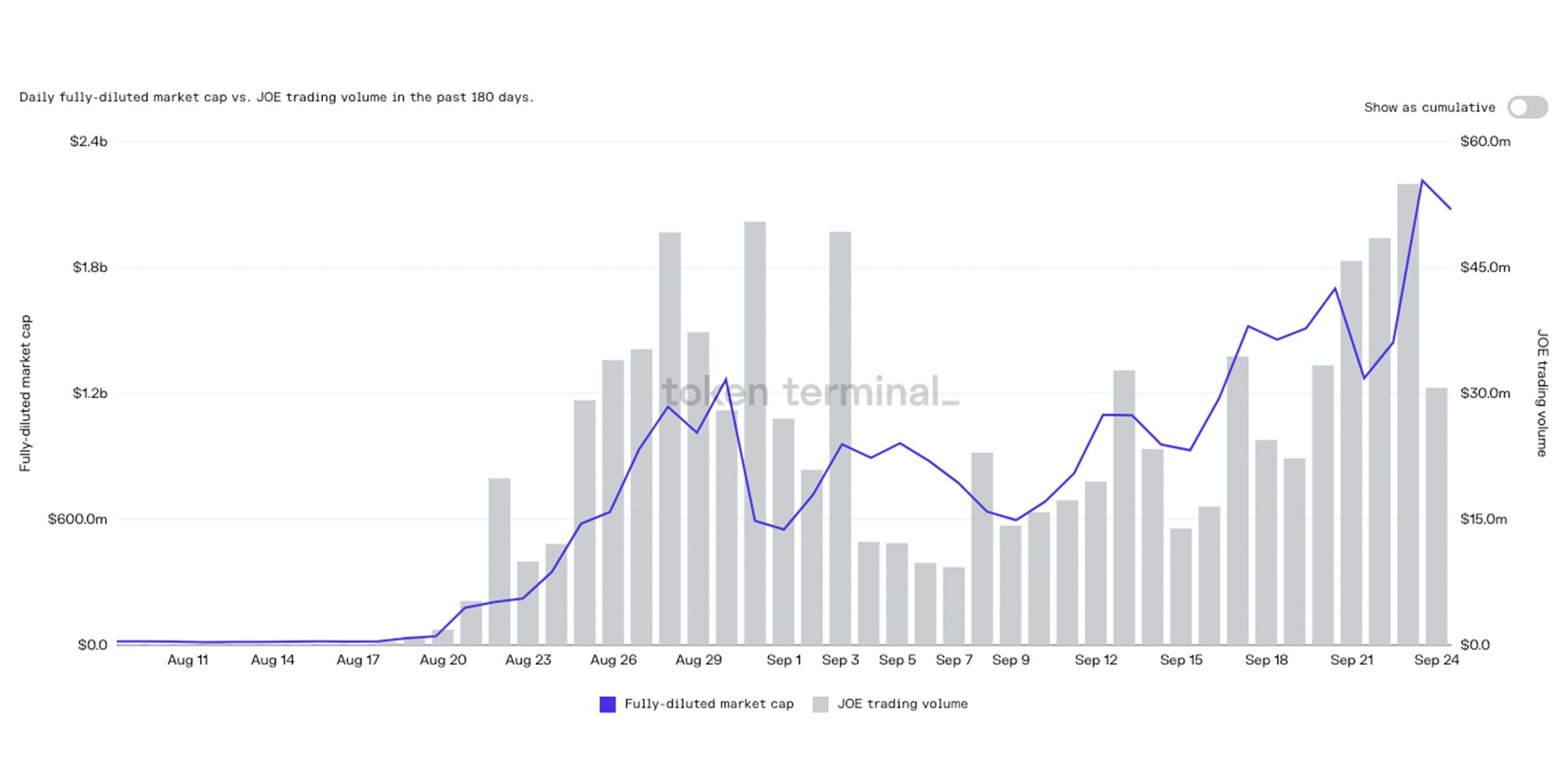 Trader Joe Trading Volume