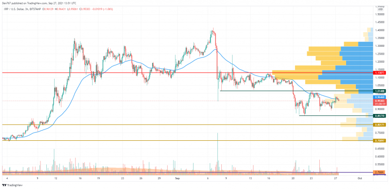 XRP