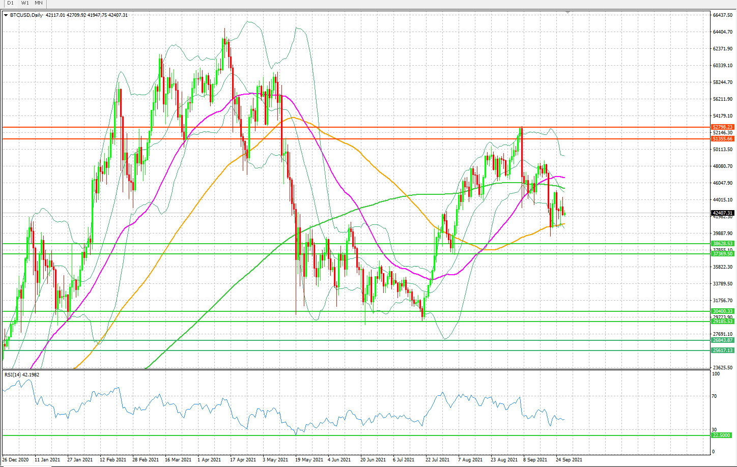 BTCUSD