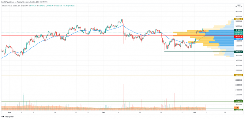 BTCUSD