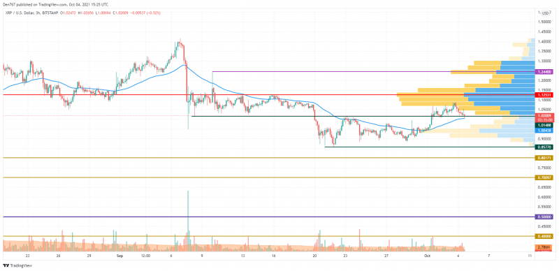 XRP