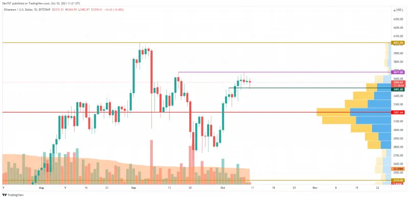 ETHUSD