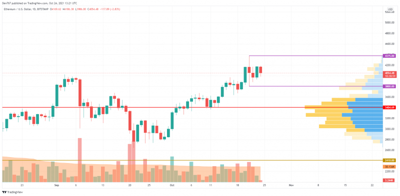 ETHUSD