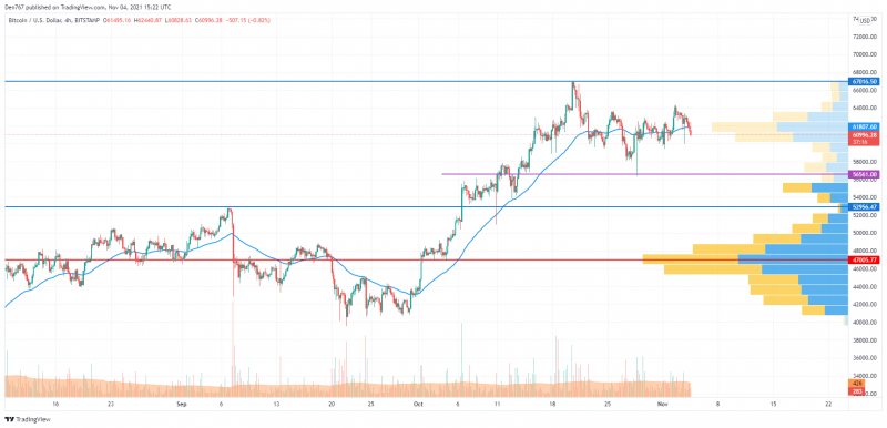 BTCUSD