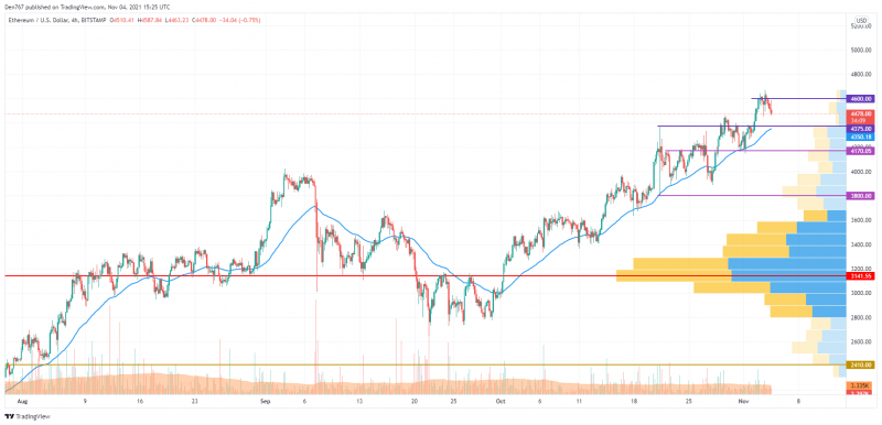 ETHUSD