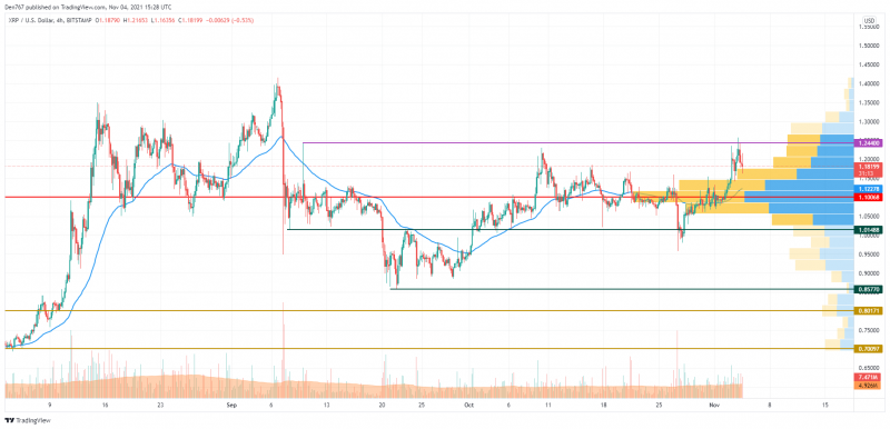 XRP