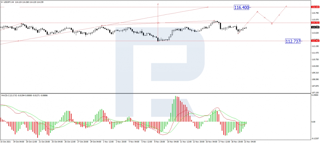 usd/jpy