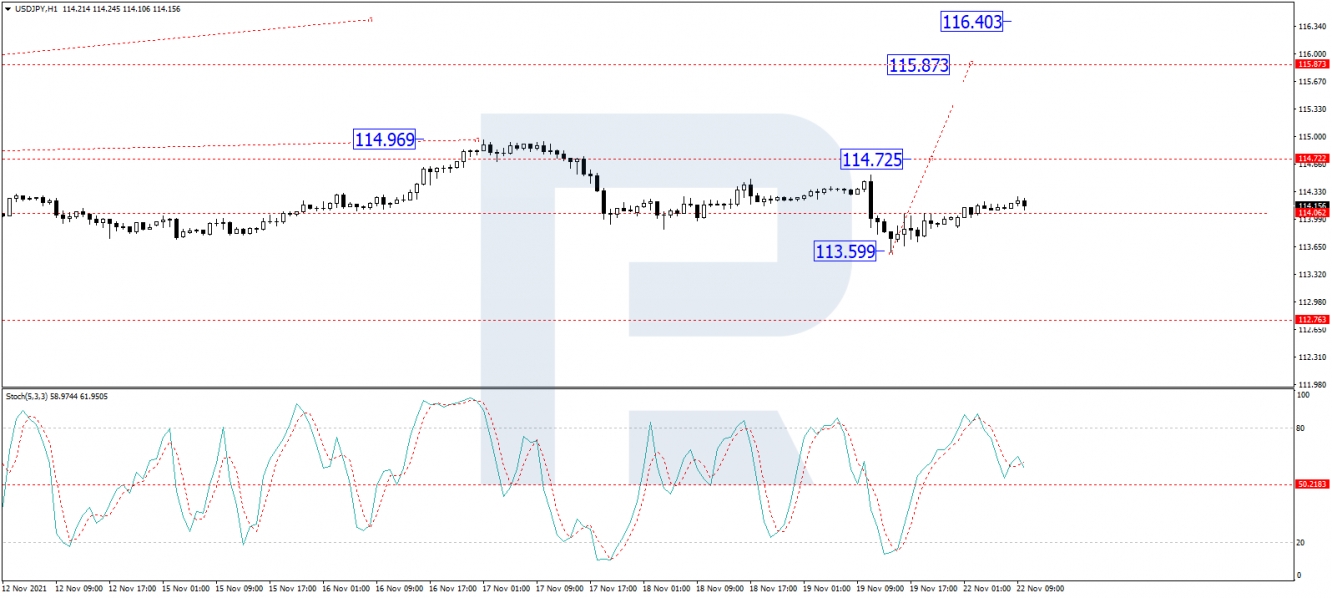 usd/jpy