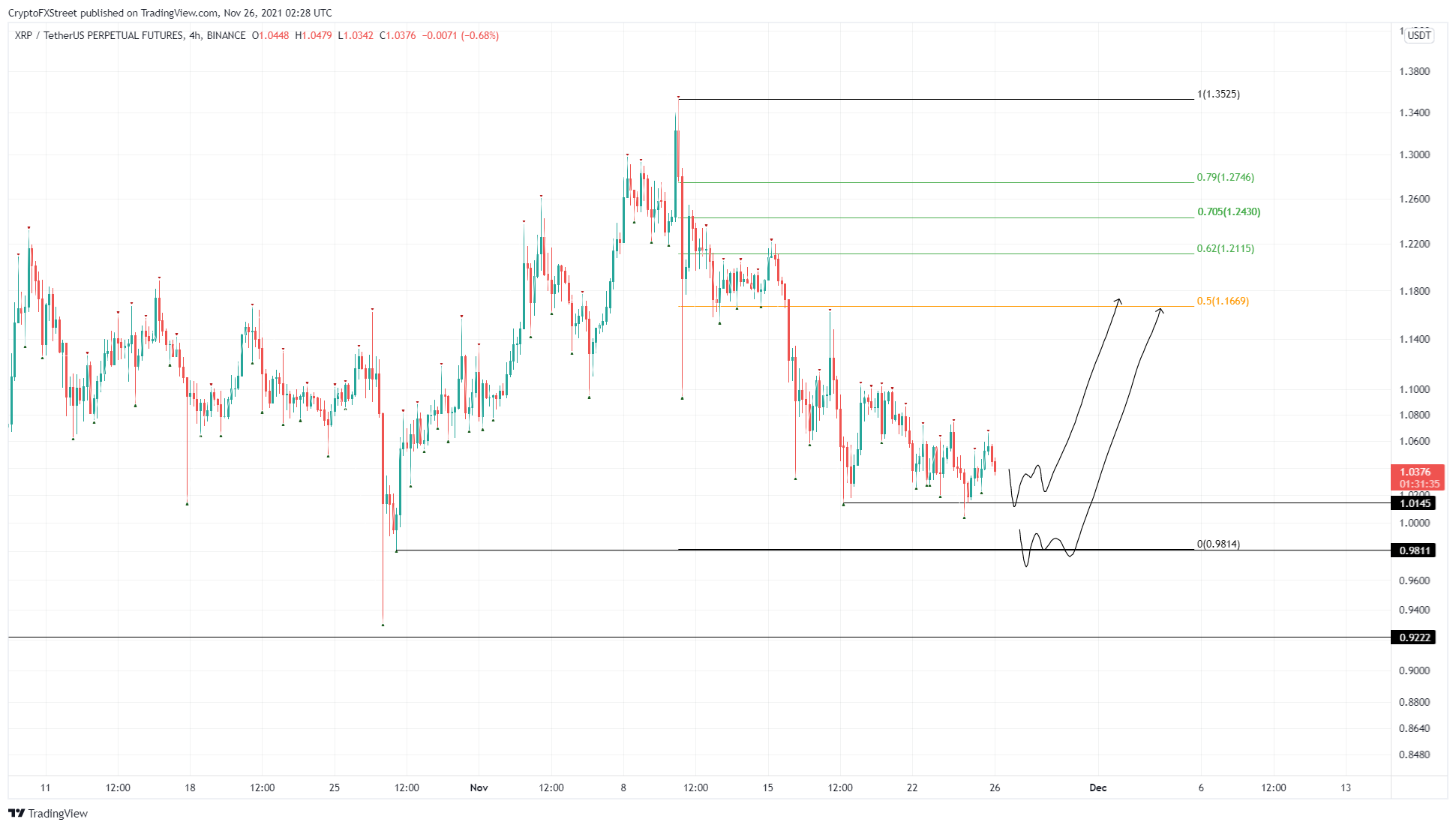 XRP/USDT 4-hour chart