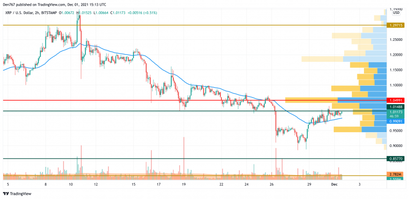 XRP