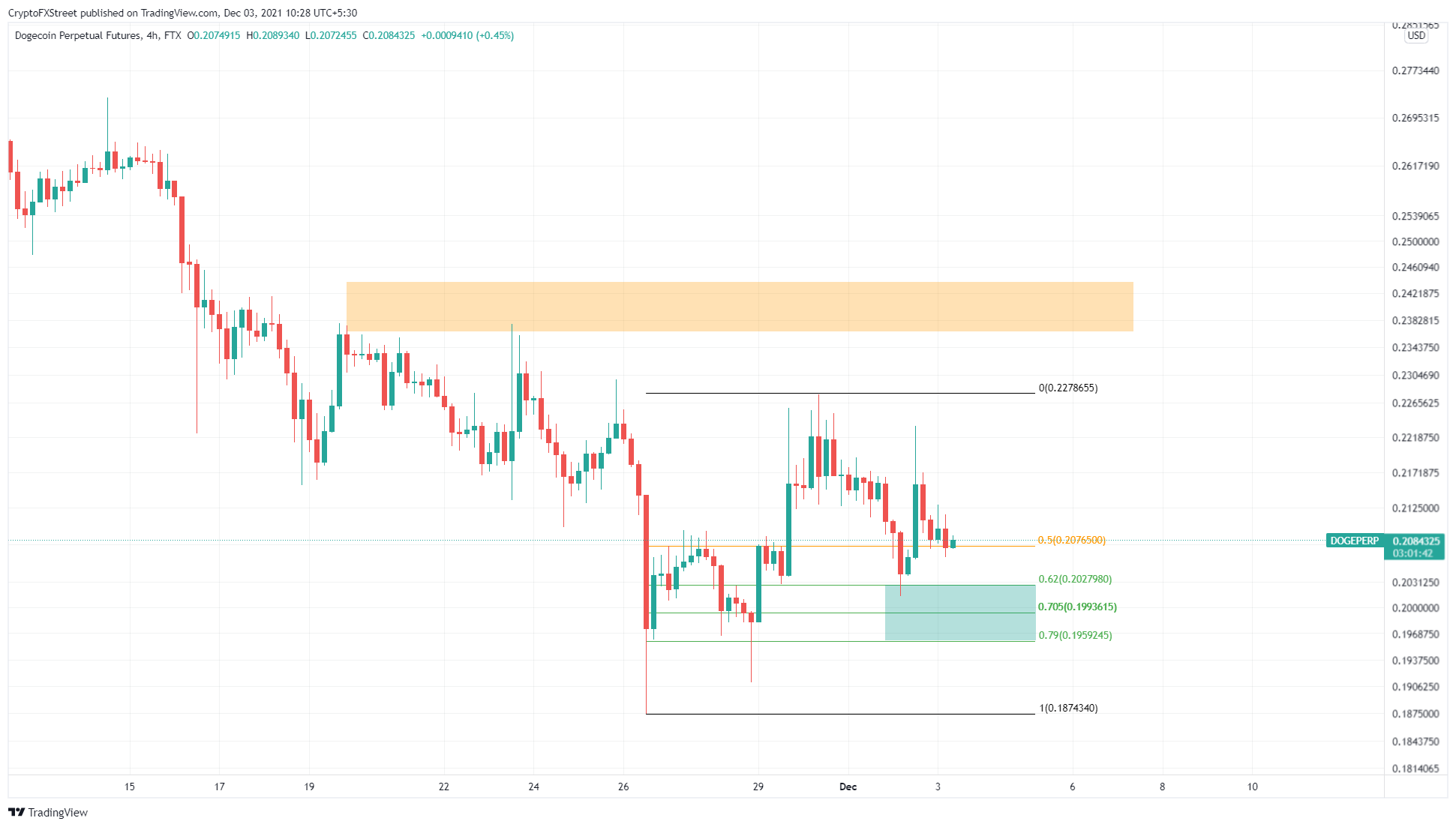 https://www.tradingview.com/x/as5P9v0N/