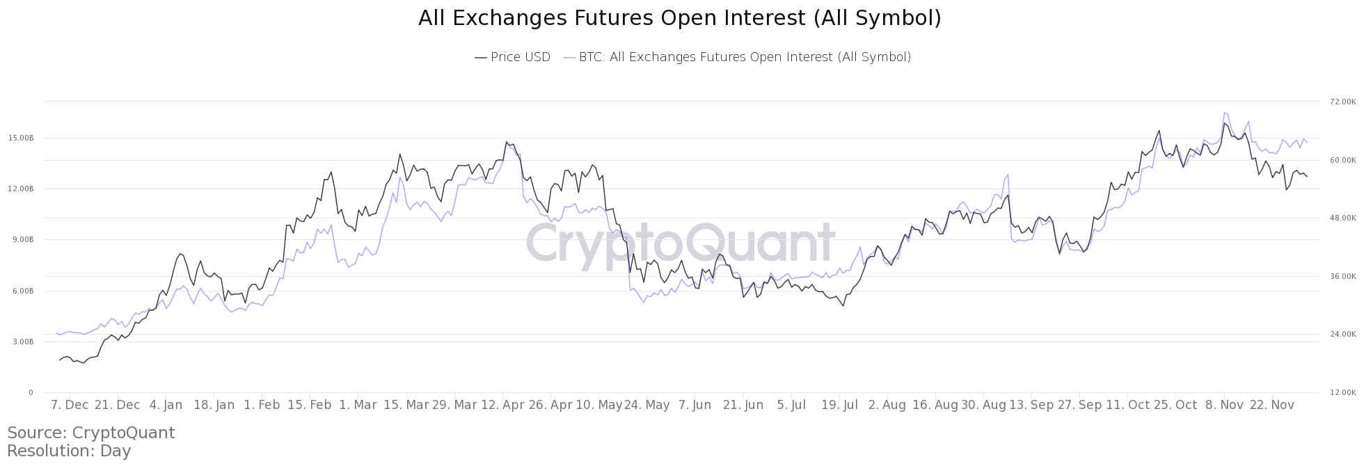 BTC open interest chart 