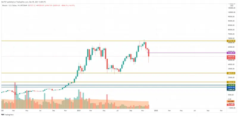 BTCUSD