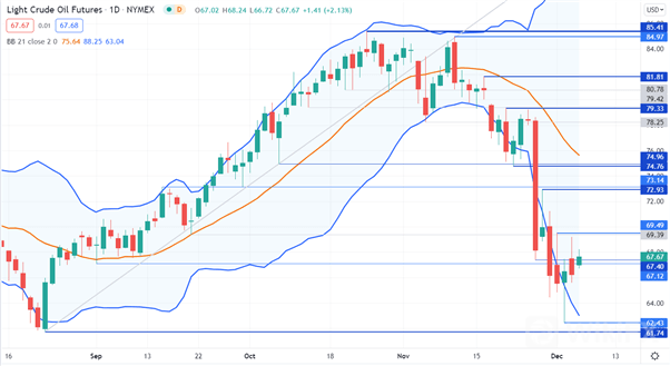 Markets-Week-Ahead-Dow-Jones-Nasdaq-100-US-Dollar-Yen-AUDUSD-RBA-USDCAD-BoC_body_Chart.png