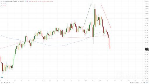 DXY 