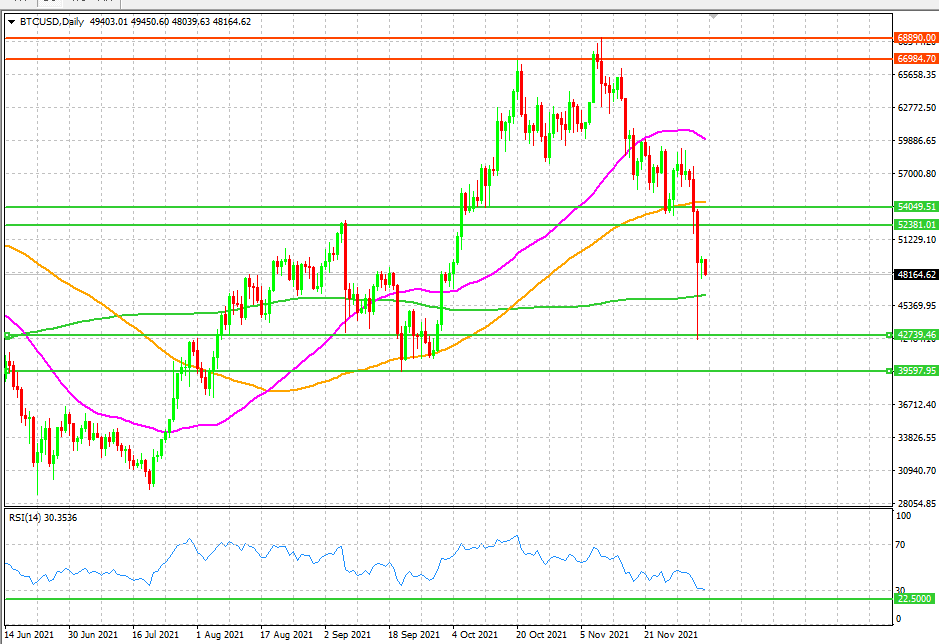 BTCUSD