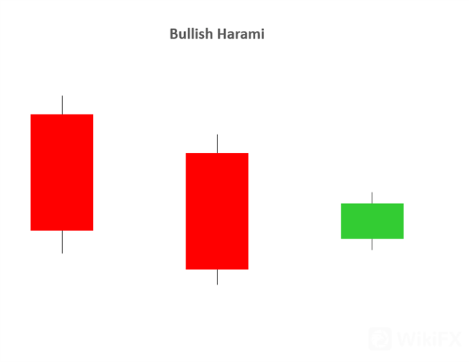 bullish 