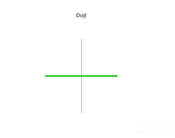 doji 