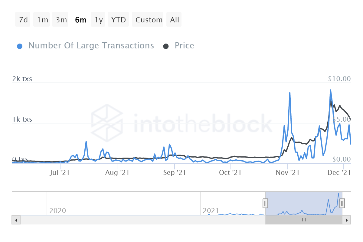 SAND large transactions